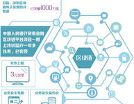 区块链技能运用是什么,立异与革新的驱动力