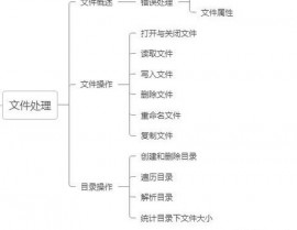 php图片,PHP图片处理技能详解