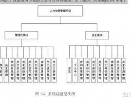 嵌入式体系体系结构,嵌入式体系体系结构概述