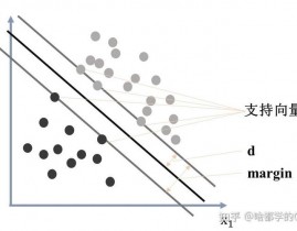 机器学习svm,原理、运用与优化
