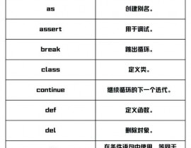 python35个关键字,Python 35个关键字详解