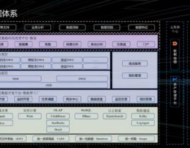 大数据中间件,衔接数据与价值的桥梁