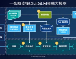 大数据金融形式,大数据金融形式概述