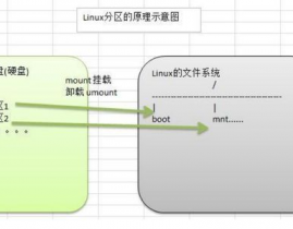 linux分区类型