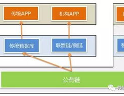 区块链暗示图,构建去中心化国际的蓝图