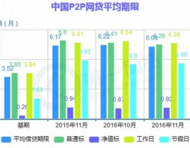 网贷大数据是什么,什么是网贷大数据？