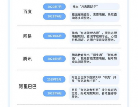 ai自愿填写,精准规划，助力学子愿望起航