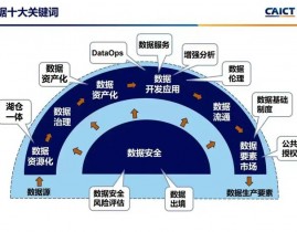 大数据的相关训练