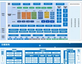 大数据渠道,大数据渠道概述