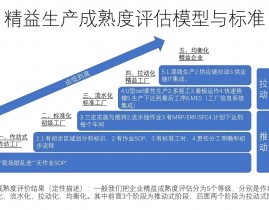 吴恩达机器学习试验, 试验布景与方针