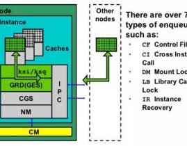 oracle锁,二、Oracle数据库锁的基本概念