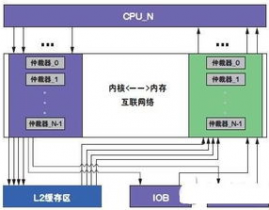 身边的嵌入式体系,科技与日子的无缝衔接