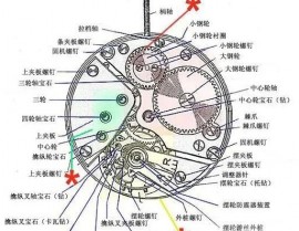 数据库中的表,二、数据库与表的基本概念