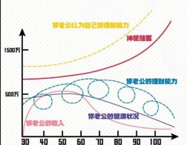 大数据理财,新时代的理财革新