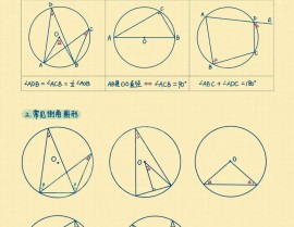 css图片圆角, 图片圆角的基础知识