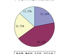 ai图表归纳运用,数据可视化的未来趋势