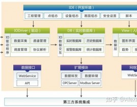 实时前史数据库,实时前史数据库的界说与重要性