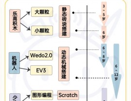 学习机器人编程教师,敞开未来科技人才的摇篮