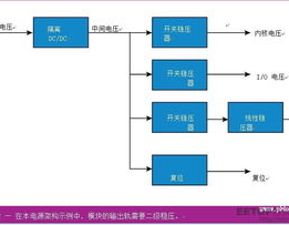 嵌入式体系架构,中心原理与规划实践