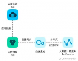 数据库rds,云数据库服务的未来趋势