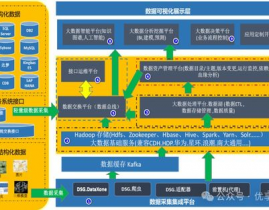 大数据渠道架构规划,大数据渠道架构规划概述