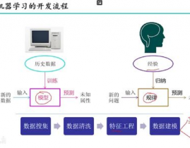 机器学习概述