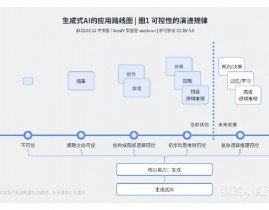 归纳图片生成ai,立异与革新的交汇点