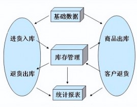 开源库房办理体系,开源库房办理体系的兴起与价值