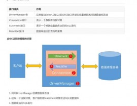 java数据库,Java数据库衔接与操作详解