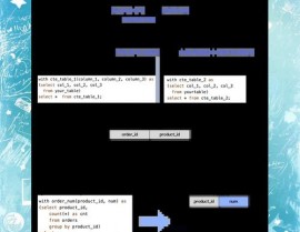 oracle暂时表空间,概念、效果与办理