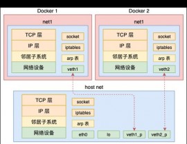 html6, HTML6的布景