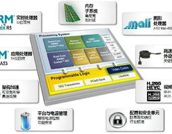 嵌入式体系规划与使用,技能解析与未来展望