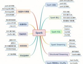 大数据用什么软件,大数据开发与处理的常用软件东西