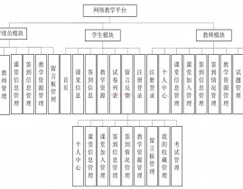 教务办理体系数据库规划,构建高效教育信息化渠道的要害