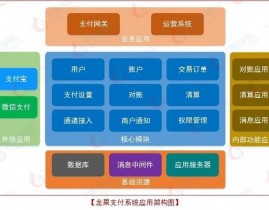 开源付出体系,构建灵敏、安全的在线买卖环境