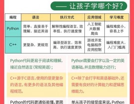 rust首要使用范畴,二、体系编程