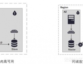 ppas数据库,企业级PostgreSQL的强壮挑选