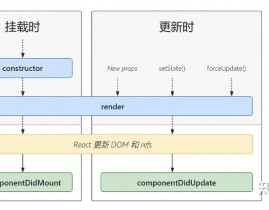 vue毁掉组件, 组件毁掉的生命周期钩子