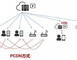 开源cdn,开源CDN——构建高效网络加快的利器