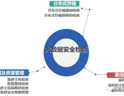 大数据核对是什么意思,什么是大数据核对？