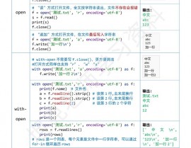 python值得学吗,Python值得学吗？——全面解析Python的学习价值与远景