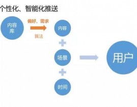 php运转,深化了解PHP运转机制