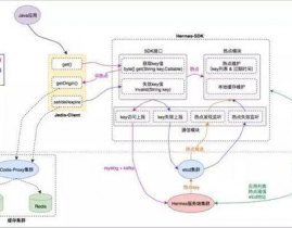 java本地缓存,原理、完成与运用