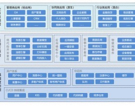 开源开发结构,助力开发者高效构建运用