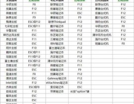 linux重启服务器,运用reboot指令重启服务器