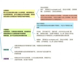 windows办理员,权限、责任与最佳实践