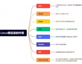 linux能干嘛,探究Linux体系的强壮功用