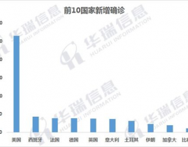 疫情大数据,提醒疫情发展趋势与应对战略