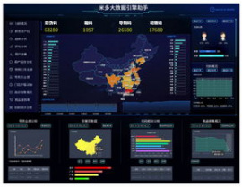 米多大数据引擎,助力企业完成营销数字化转型的利器