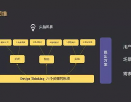 ai归纳规划实践,探究智能年代的立异之路